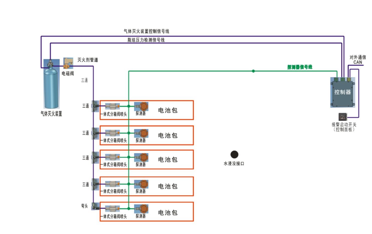 EKX热失控消防系统