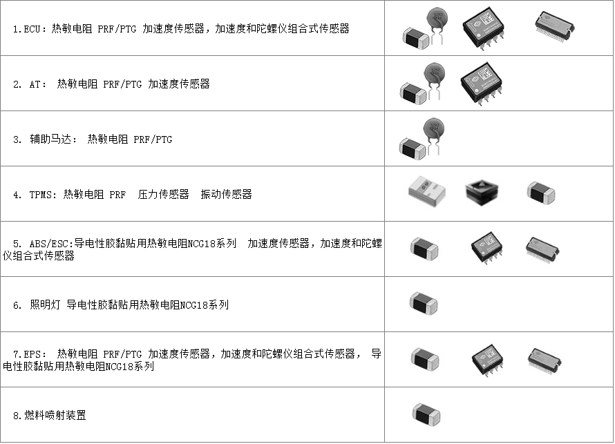 汽车解决方案1
