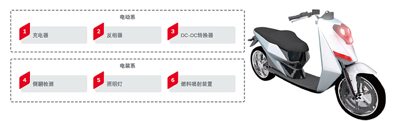 摩托车解决方案