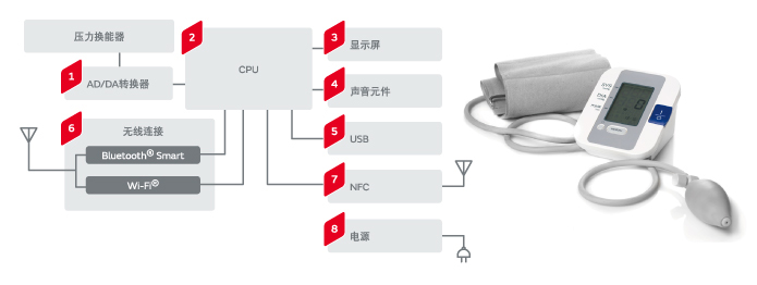 血压计