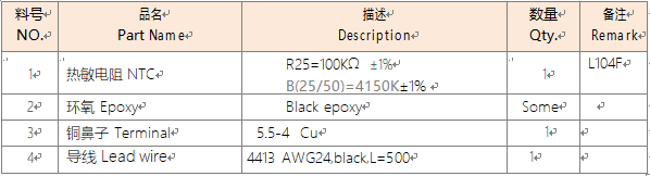 物料表